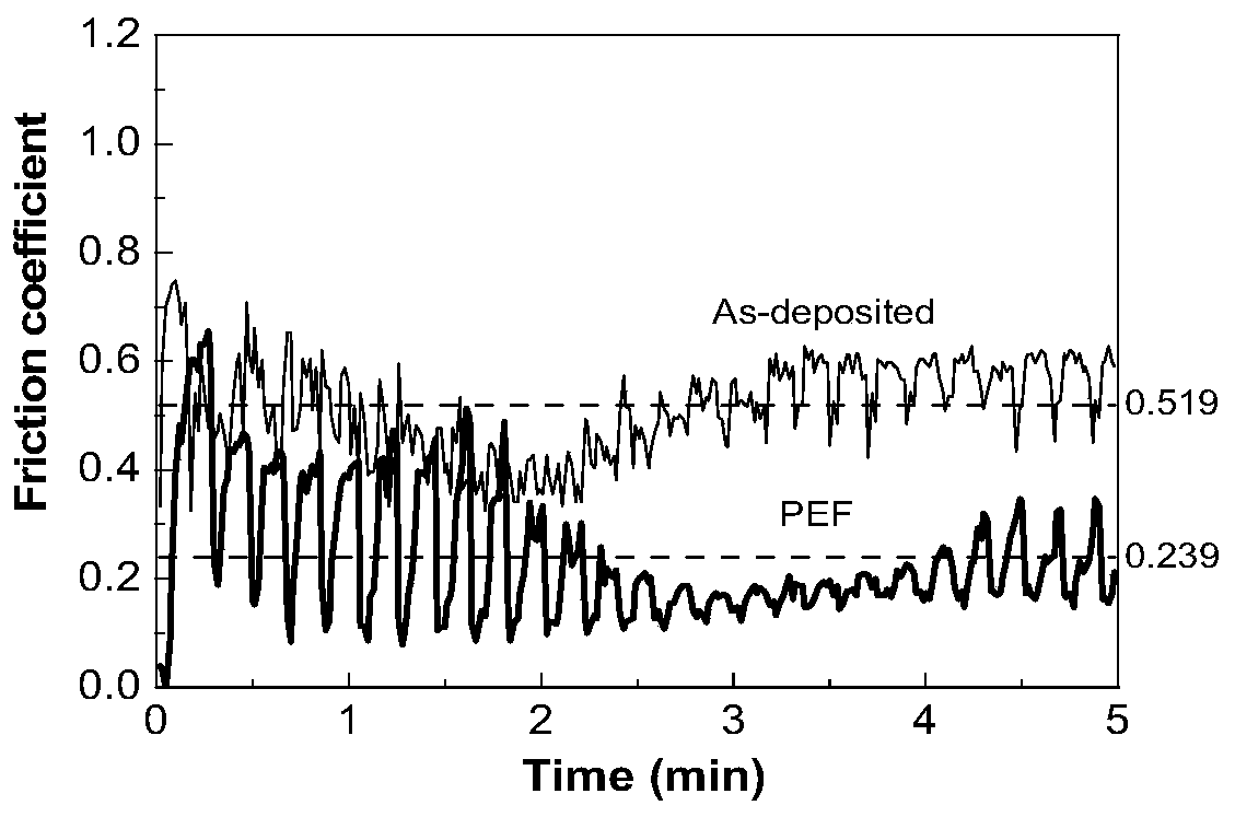 Device and method for preparing or treating auxiliary film aided by pulse electric field