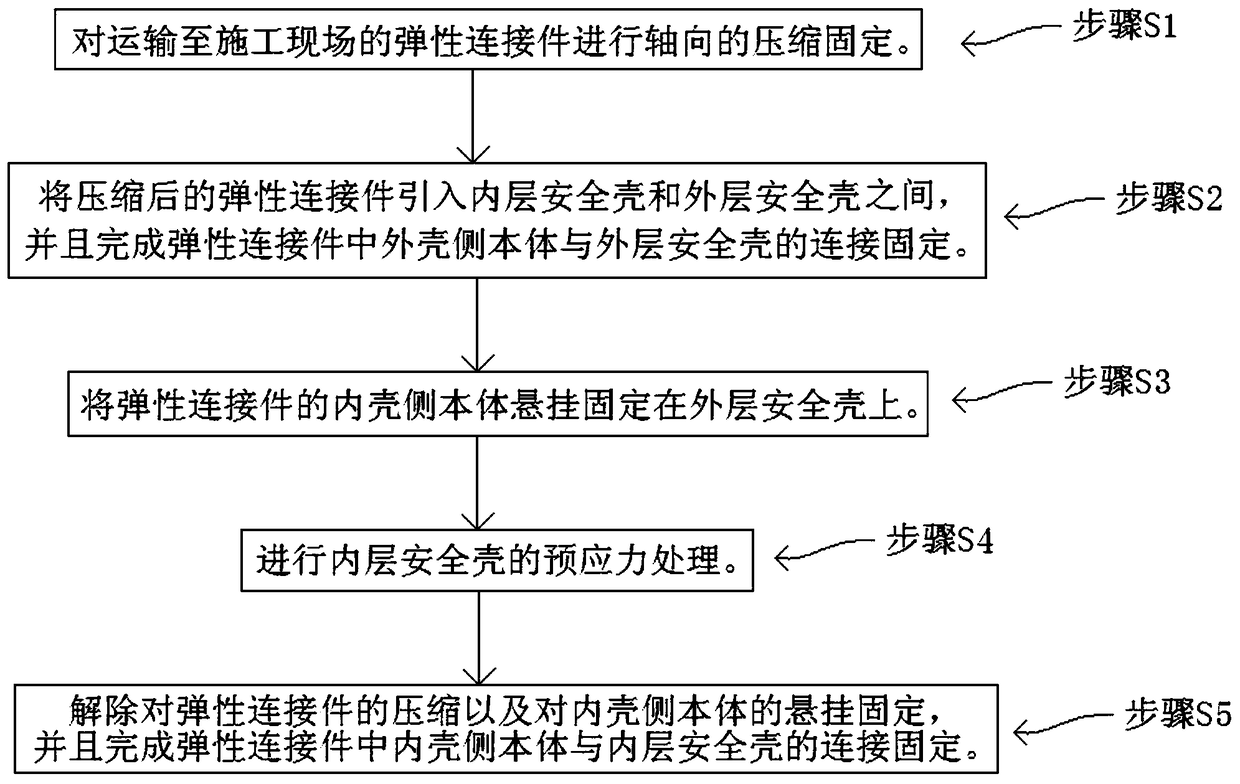 Method of installing elastic connecting pipe of gate of nuclear power plant equipment