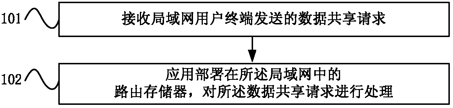 LAN data sharing method, device and system