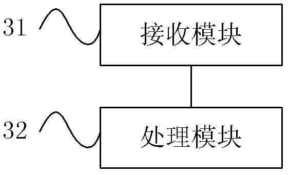 LAN data sharing method, device and system