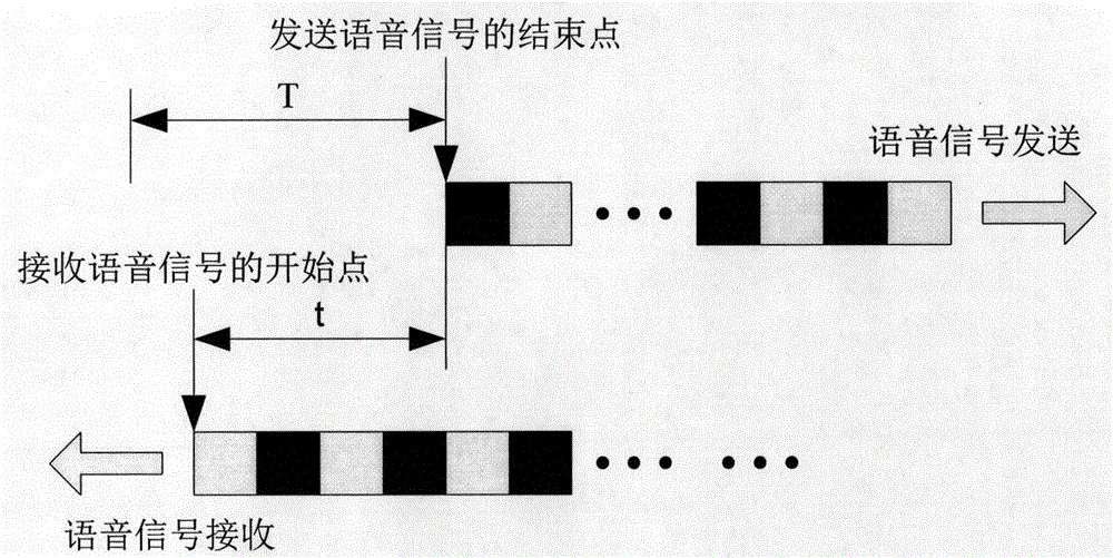 Method for controlling voice communication through voice