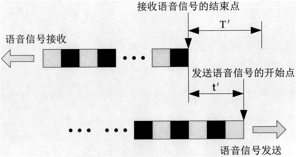 Method for controlling voice communication through voice