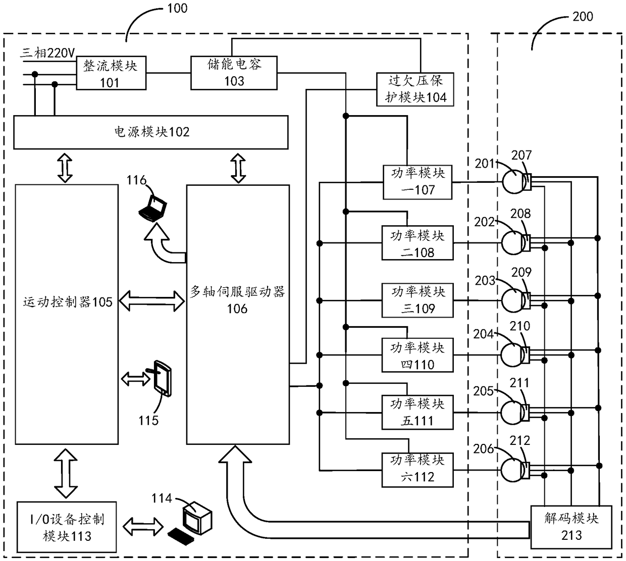 Multi-axis servo drive control system and robot system