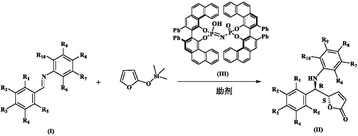 Synthesis method of chiral gamma-amine methylene-gamma-butylene lactone compound