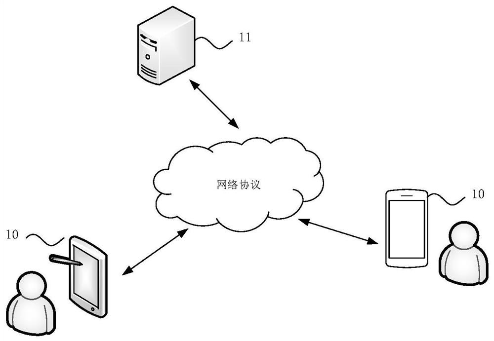 Video publishing method and device, equipment, storage medium and program product