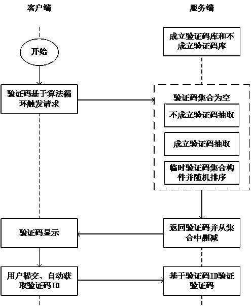 Input-free dynamic verification code implementation method