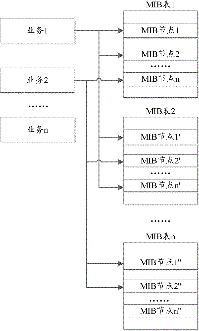 Configuration management method and configuration management device of network equipment