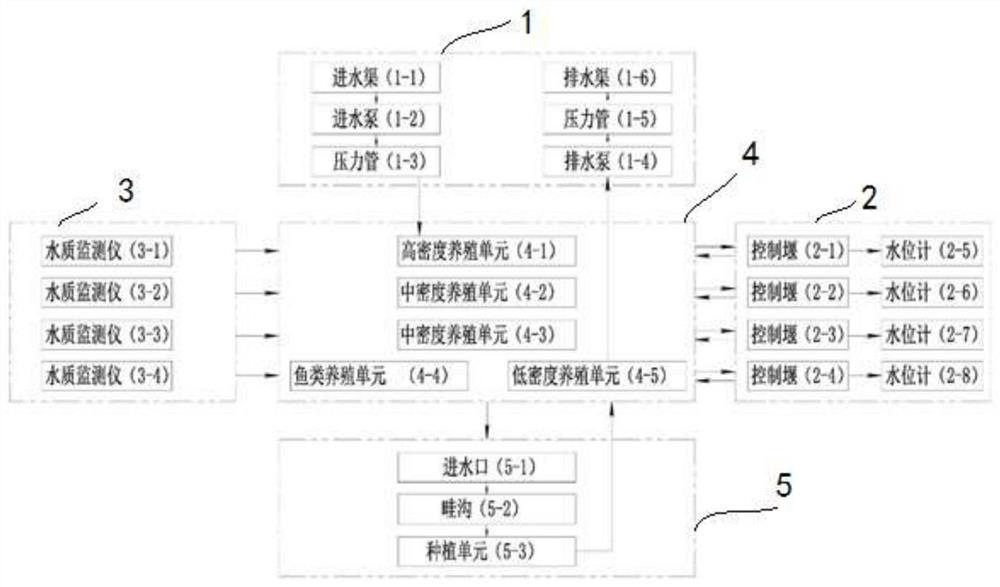 Lobster breeding tail water ecological purification system and operation method