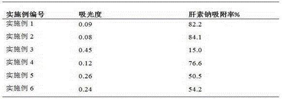 Preparation method of chitosan/silk fibroin microspheres for thrombin immobilization