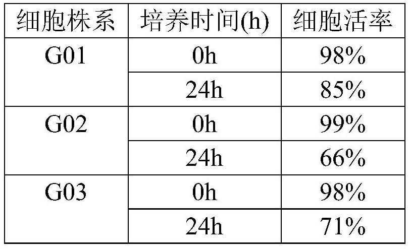 A kind of method and its application of propagating avian influenza virus on mdck full suspension cell