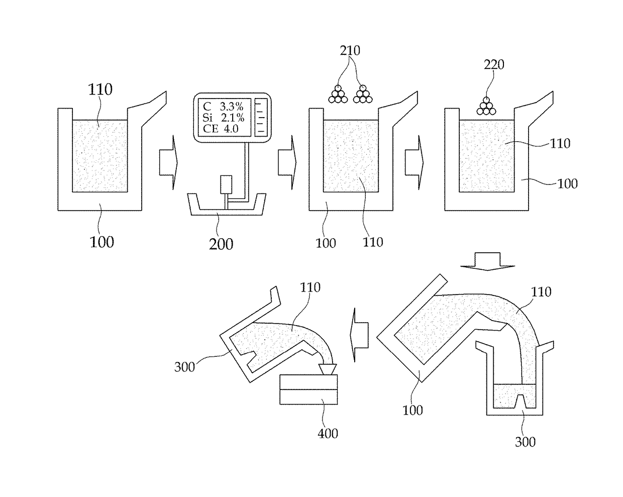 Method for manufacturing high strength flake graphite cast iron for an engine body and flake graphite cast iron for an engine body