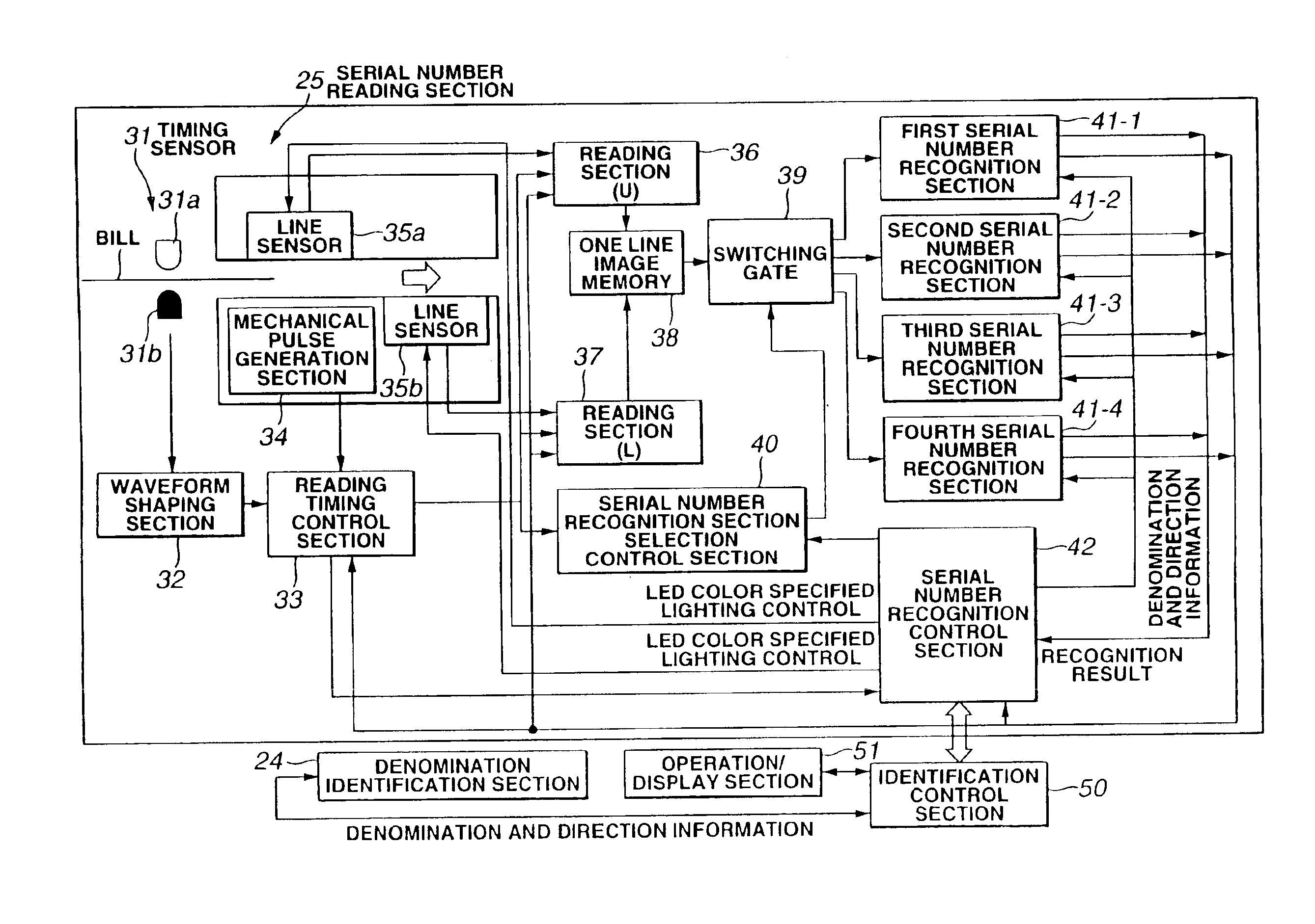 Bill serial number reading device and bill serial number reading method