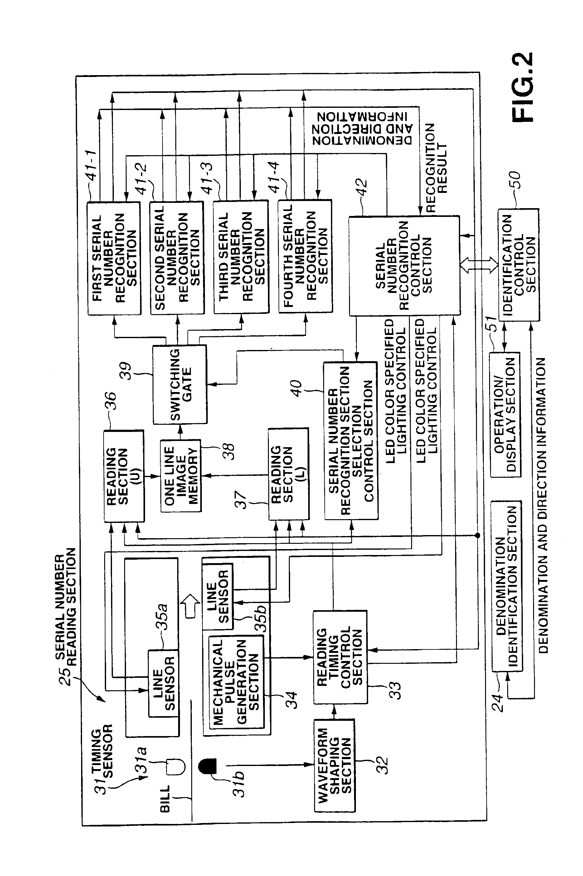 Bill serial number reading device and bill serial number reading method