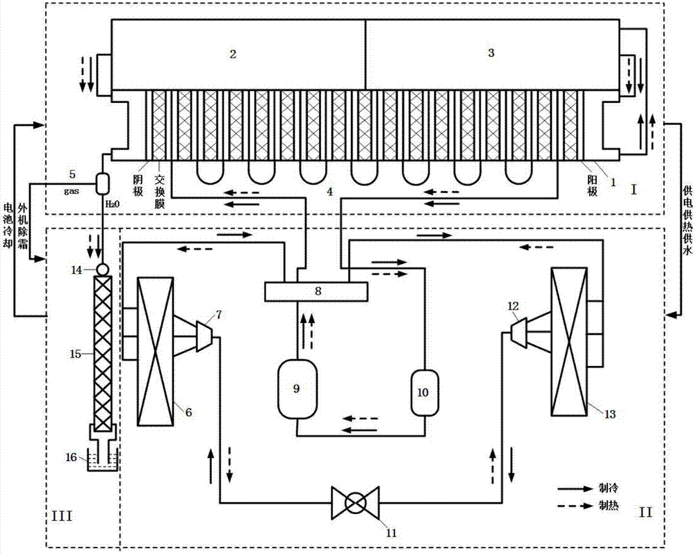 Distributed air adjusting device and method