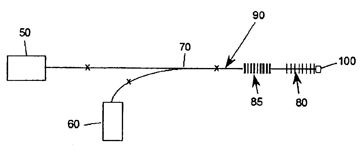 Fiber-optic apparatus and method for making simultaneous multiple parameter measurements