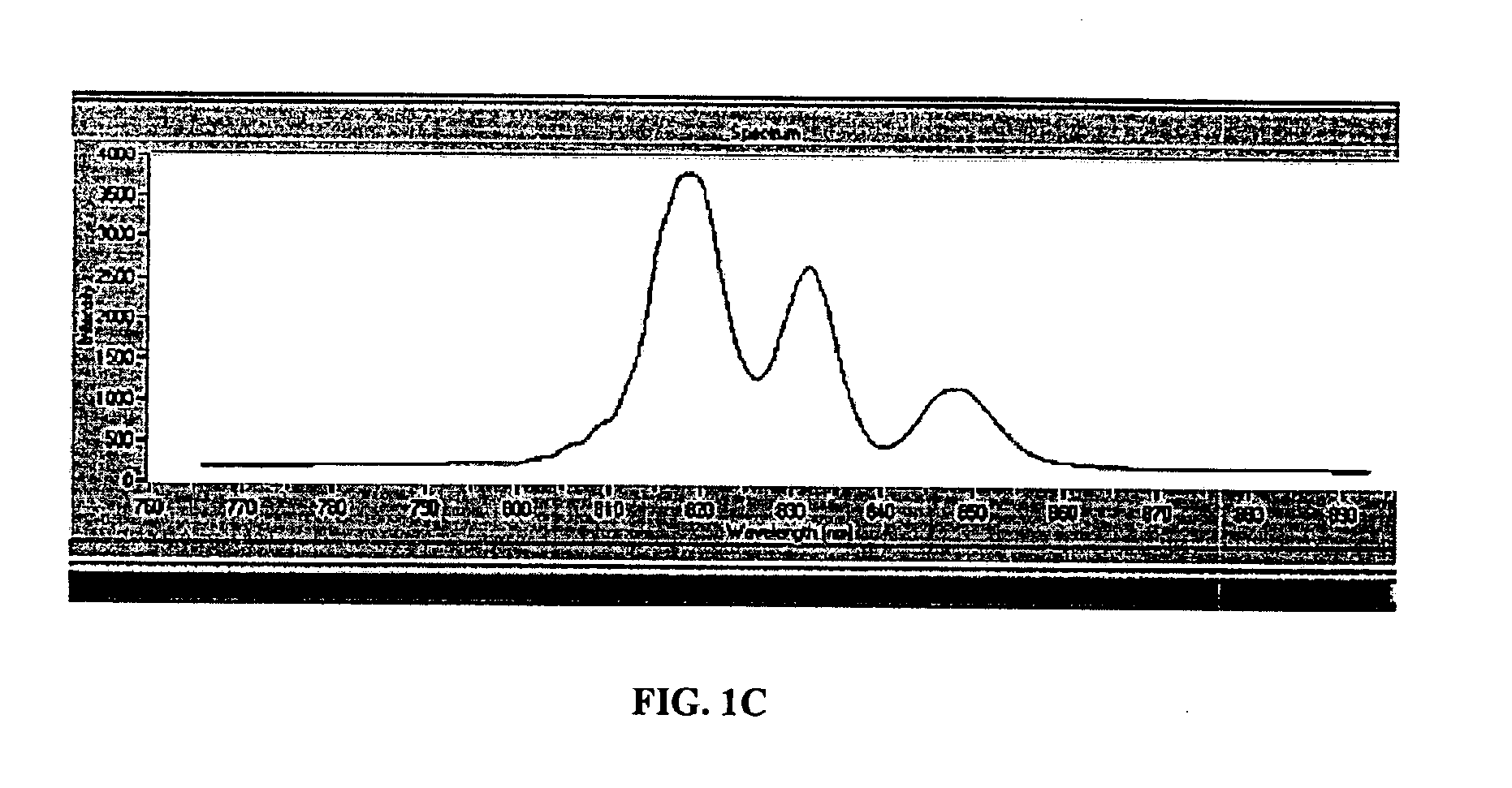 Fiber-optic apparatus and method for making simultaneous multiple parameter measurements