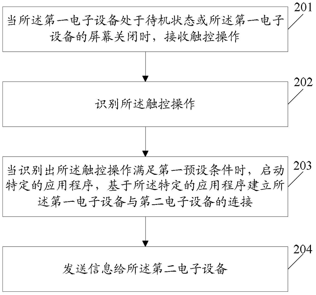 A method for establishing connection, sending and receiving, and electronic device