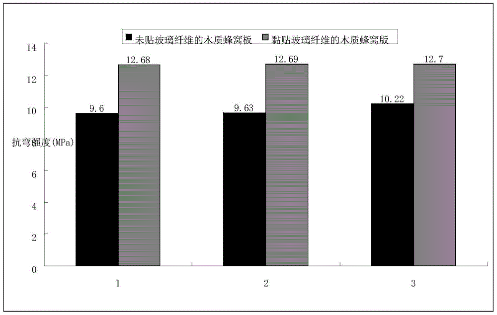 Method for reinforcing woody composite honeycomb panel by glass fiber cloth