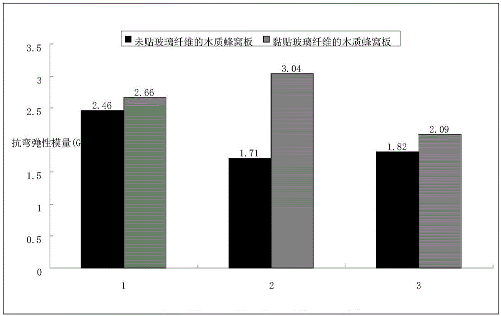 Method for reinforcing woody composite honeycomb panel by glass fiber cloth