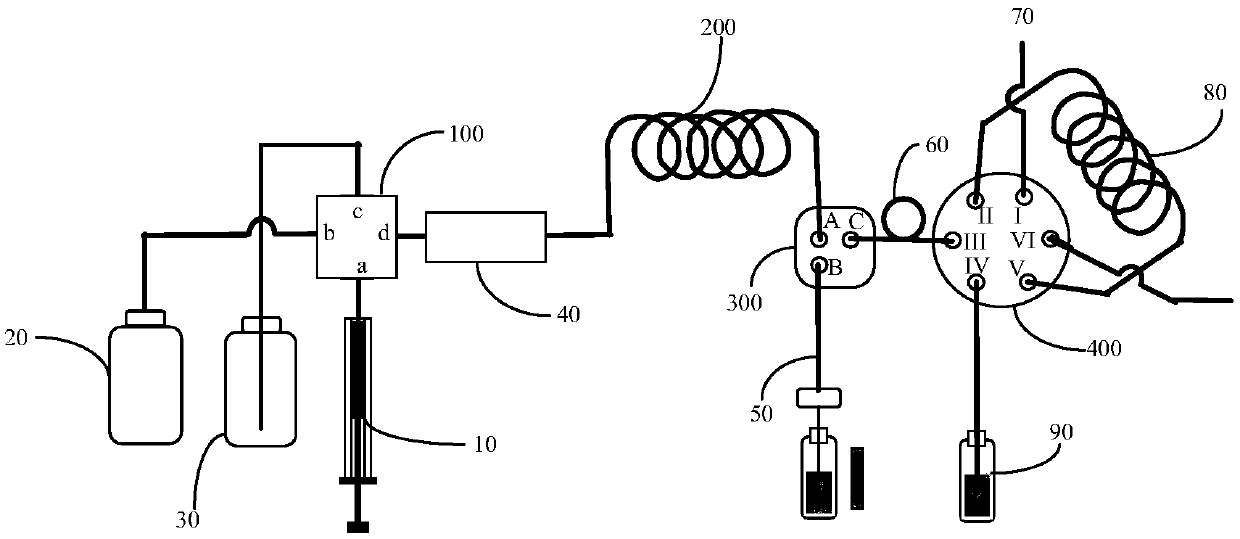 Chromatographic automatic sampler and automatic sampling method