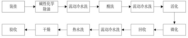 High-power diesel engine cylinder sleeve surface functional phosphating technology