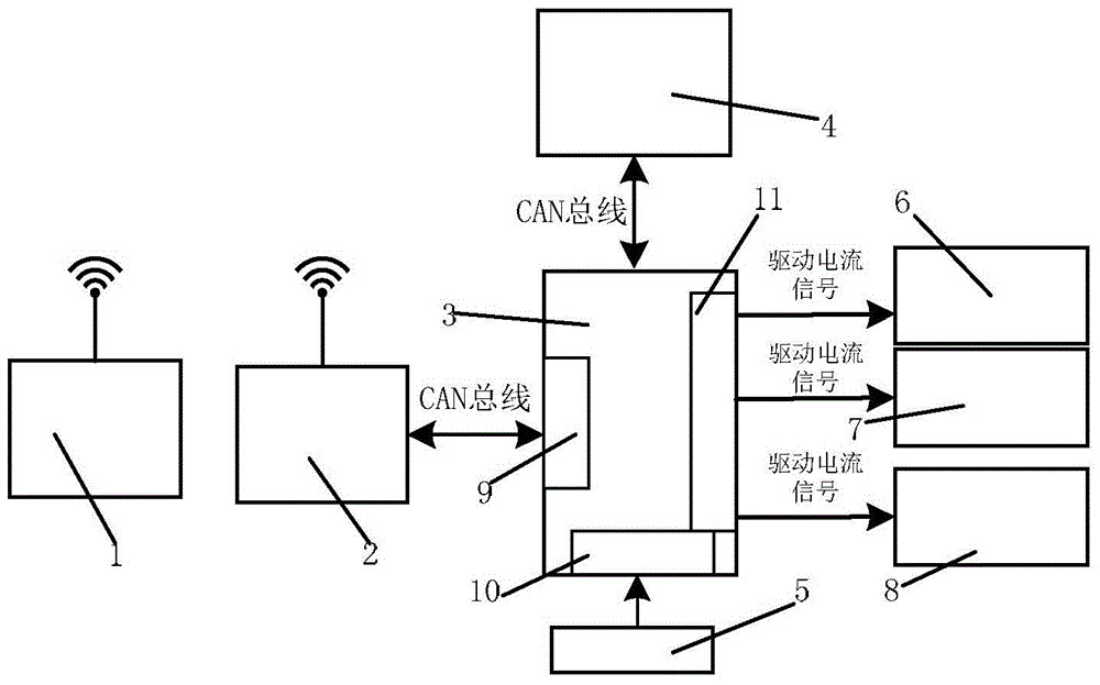 Walking vibration test method for excavator