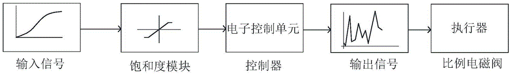 Walking vibration test method for excavator