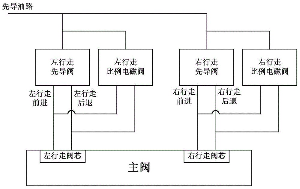 Walking vibration test method for excavator