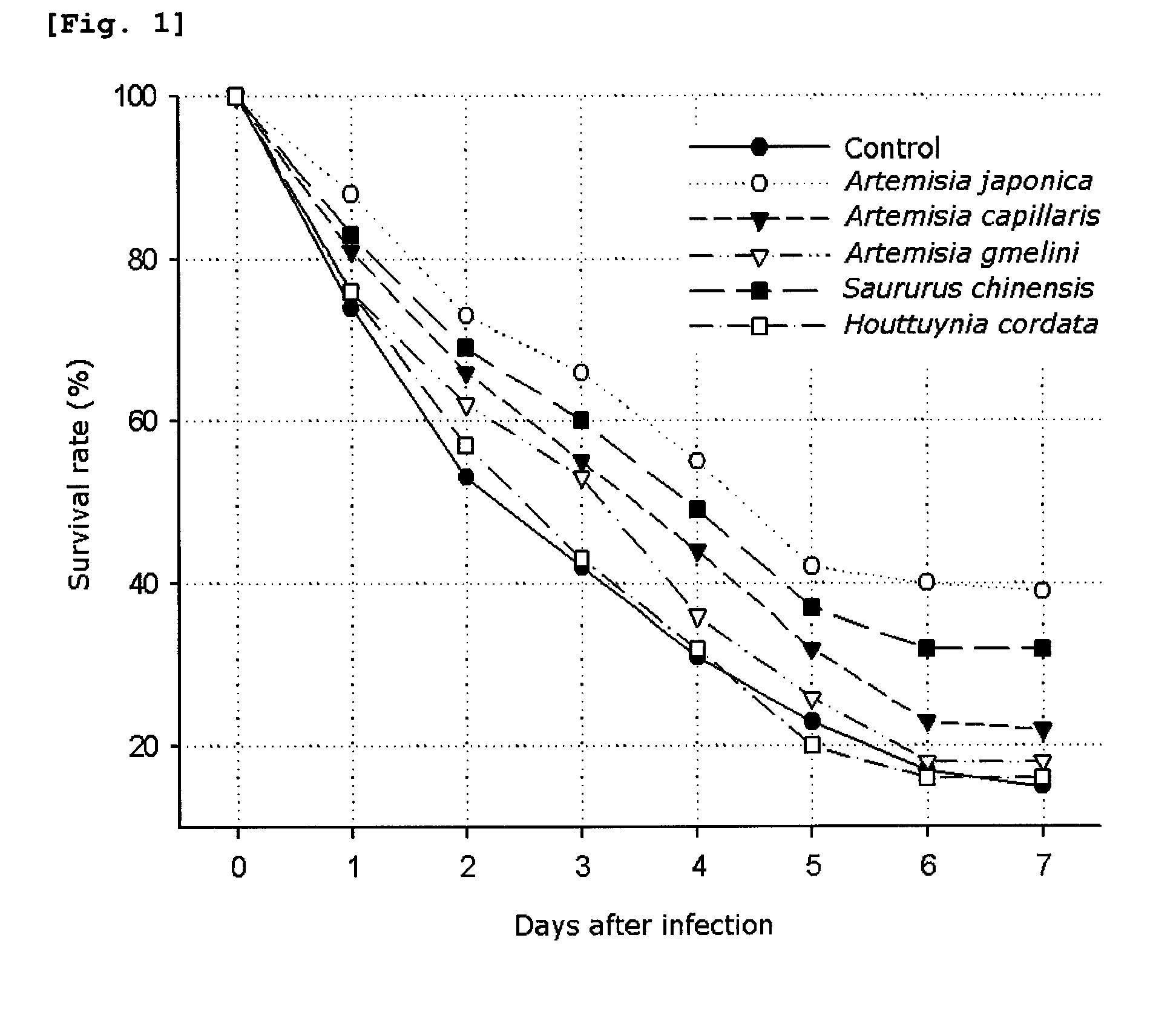 Composition and method for treating or preventing white spot syndrome virus