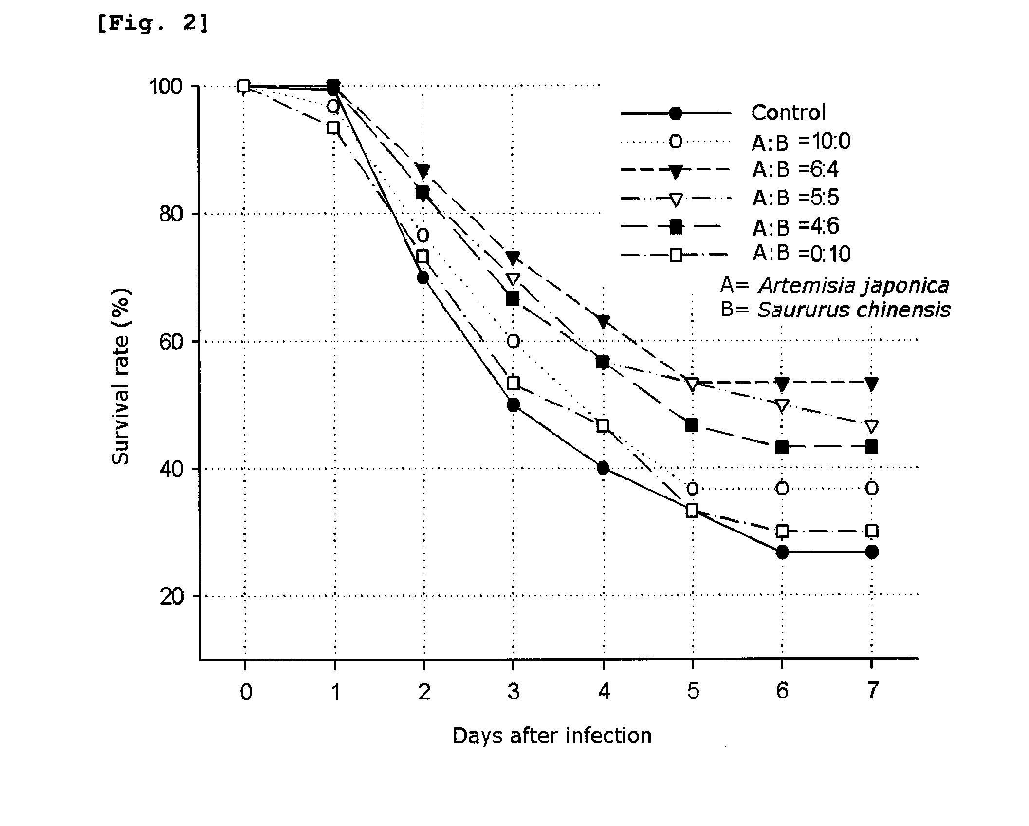 Composition and method for treating or preventing white spot syndrome virus