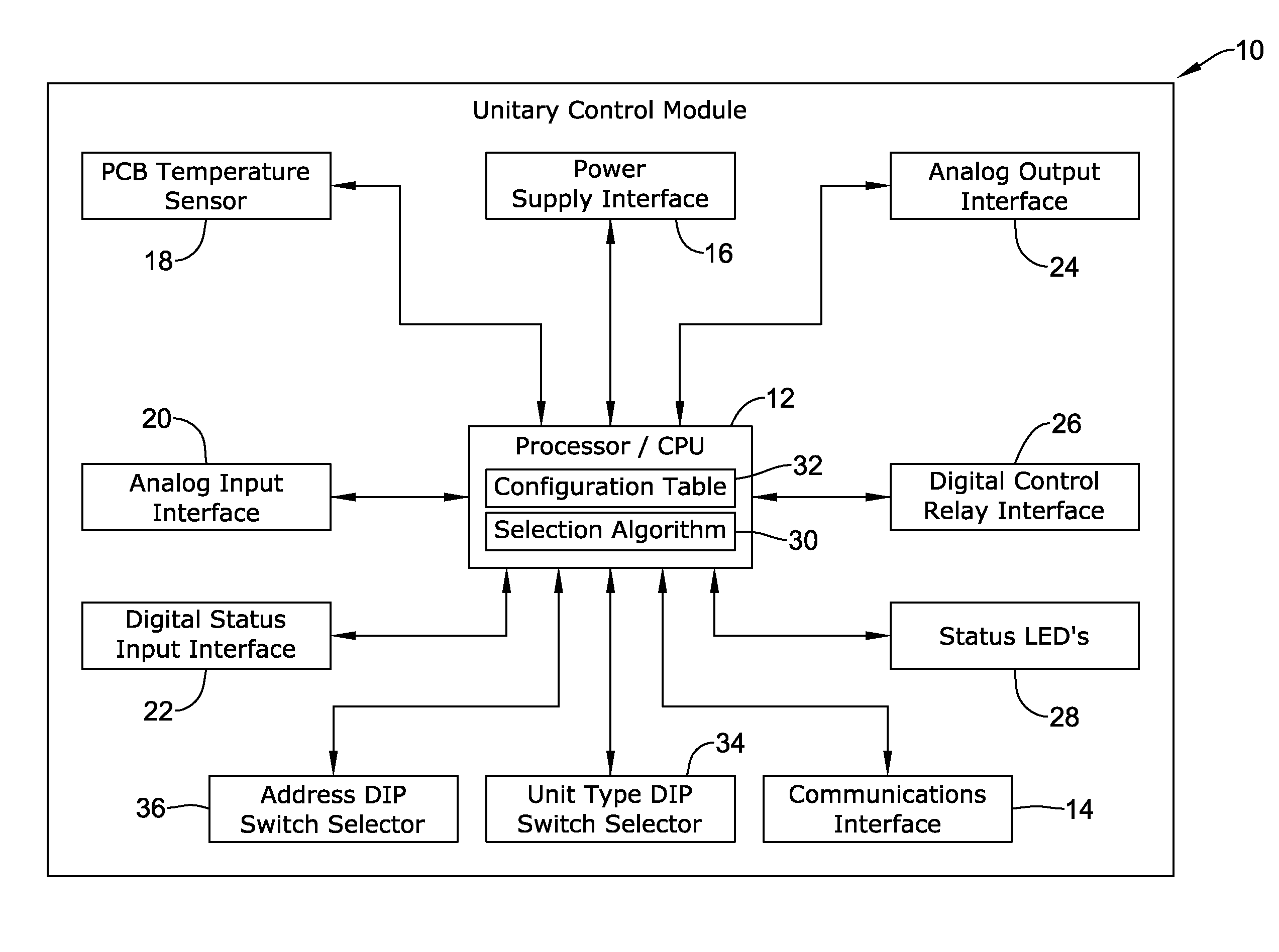 Unitary control module with adjustable input/output mapping