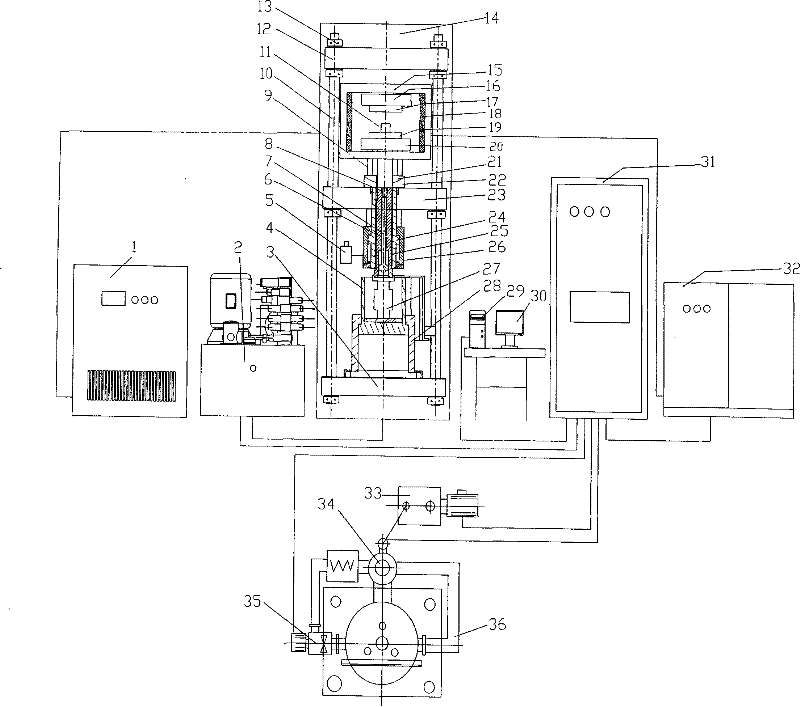 Tepid environment universal sheet shaping test machine