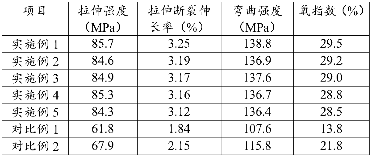 High-toughness halogen-free cyanate ester resin composite material and preparation method thereof