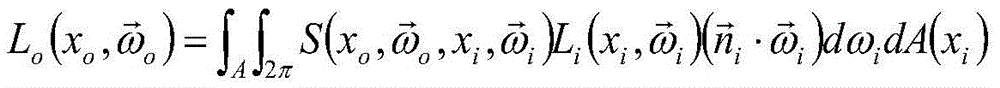 Point cloud based method for calculating emergent irradiance of sub-surface scattering object