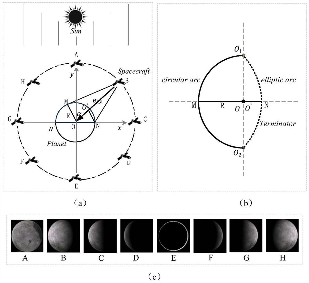 A high-precision planet centering method for autonomous optical navigation in deep space