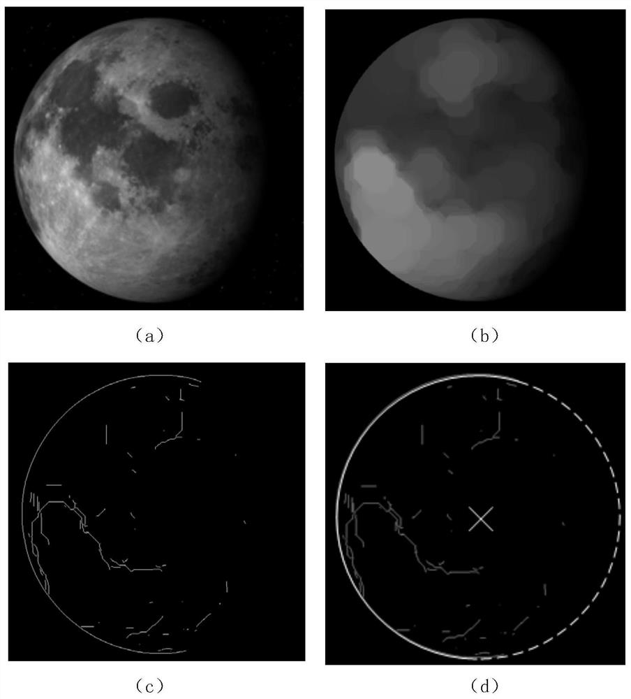 A high-precision planet centering method for autonomous optical navigation in deep space