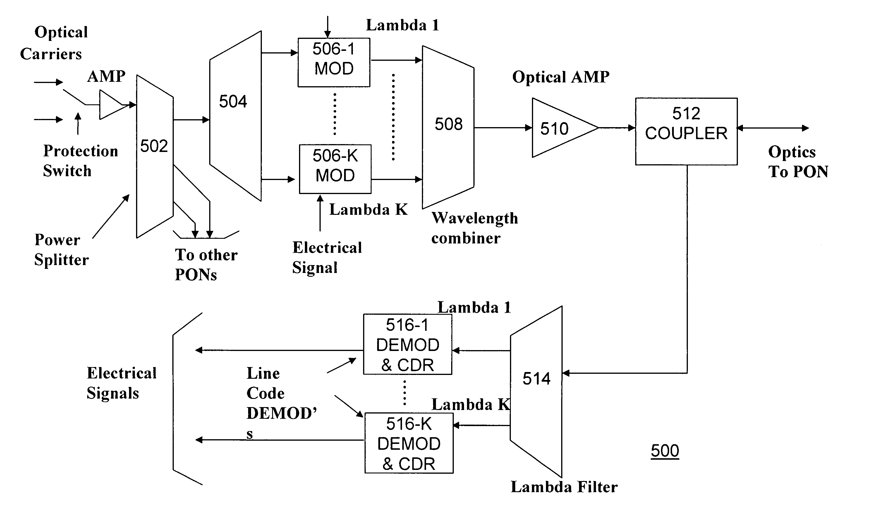 Eliminating ONU laser for WDM PON by burst mode