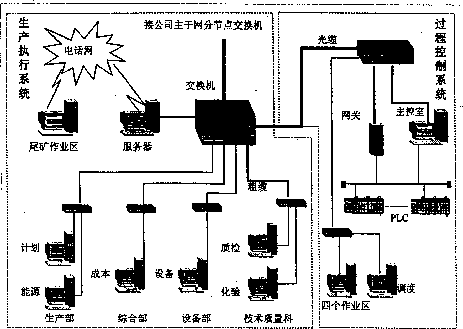 Metallurgy production process dynamic cost control method based on neural network