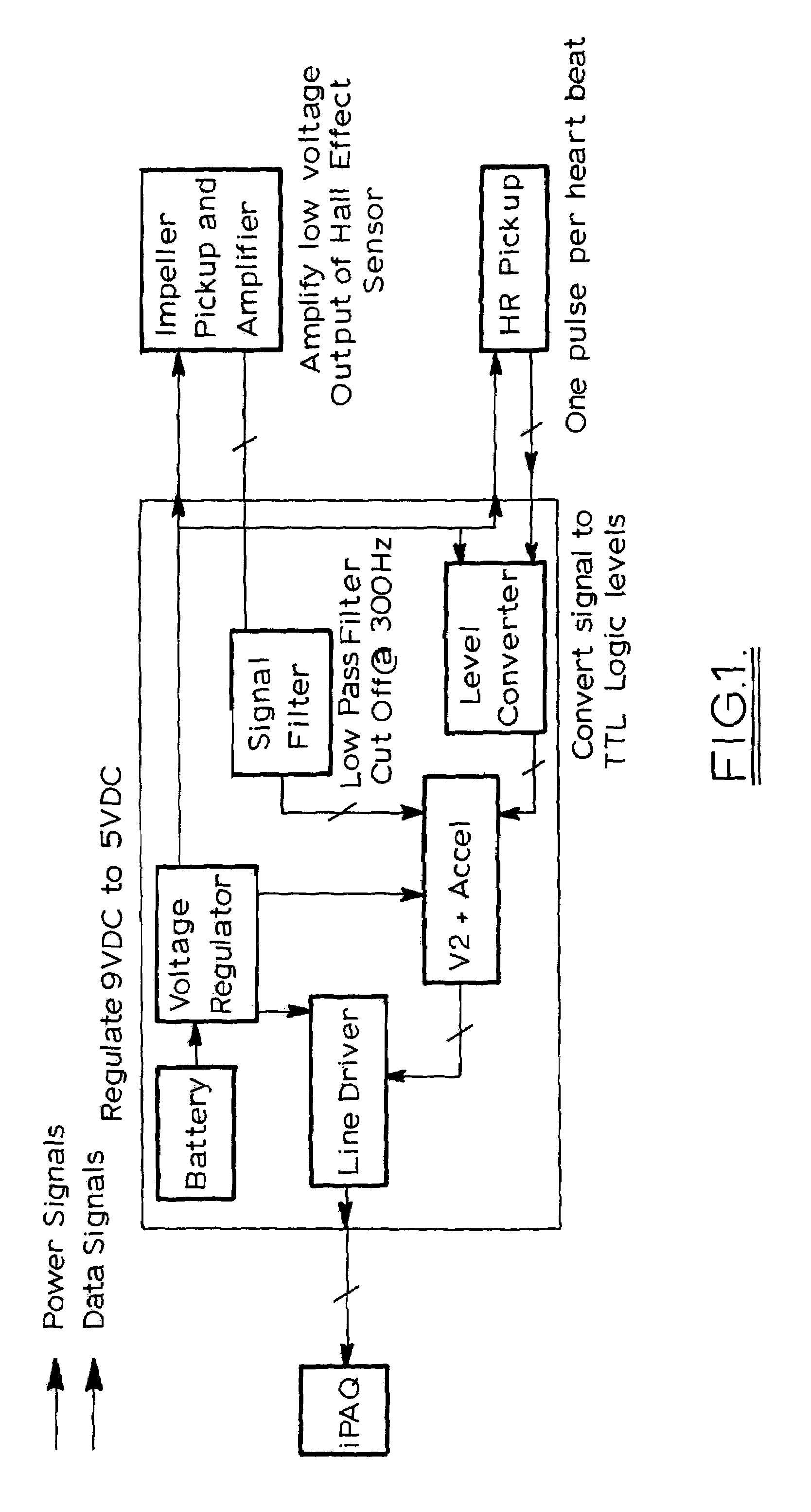 Monitoring sports