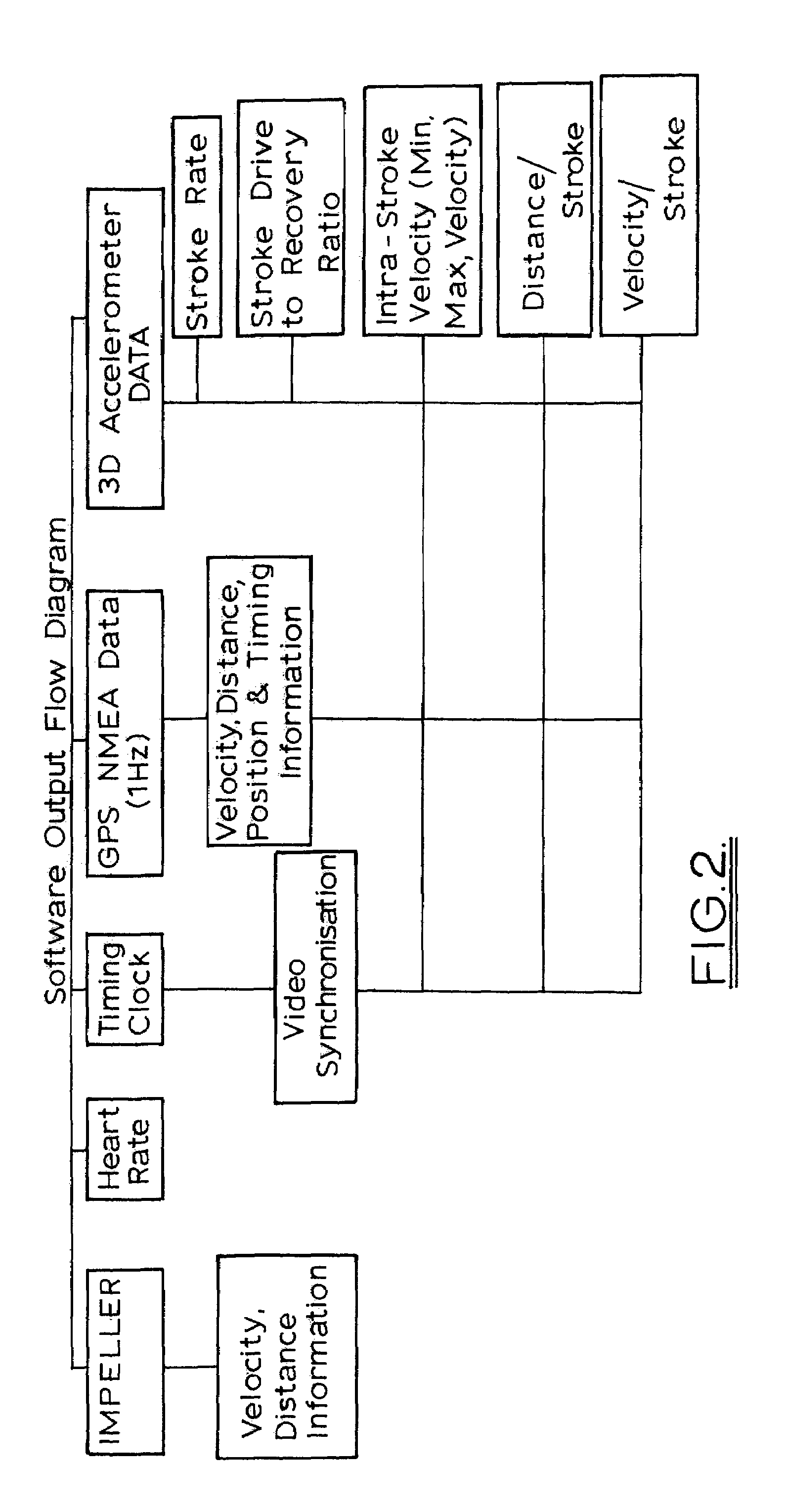 Monitoring sports