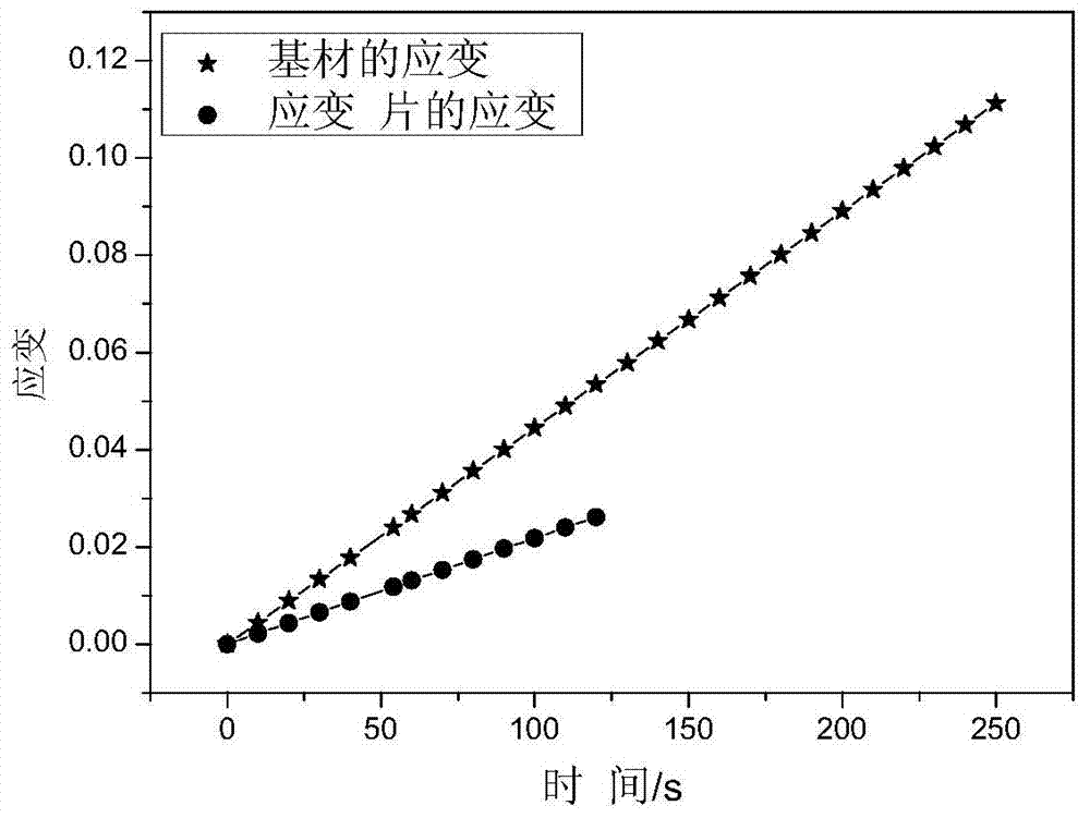 Strain gauge assembly for testing curing stress of thermosetting pouring PBX and testing method thereof