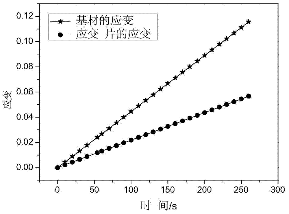 Strain gauge assembly for testing curing stress of thermosetting pouring PBX and testing method thereof