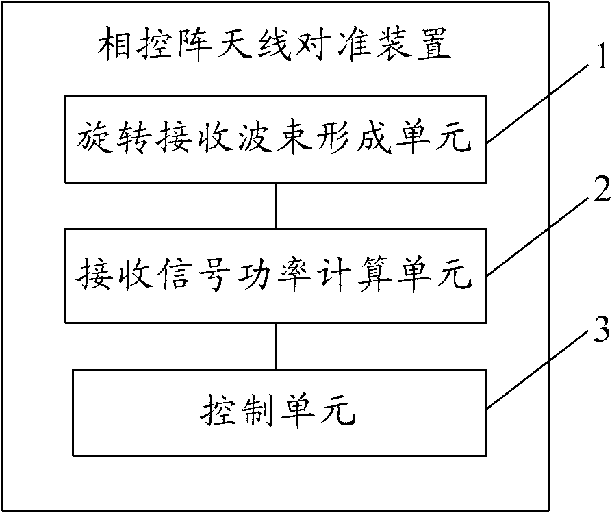 Phased array antenna alignment method and device and phased array antenna