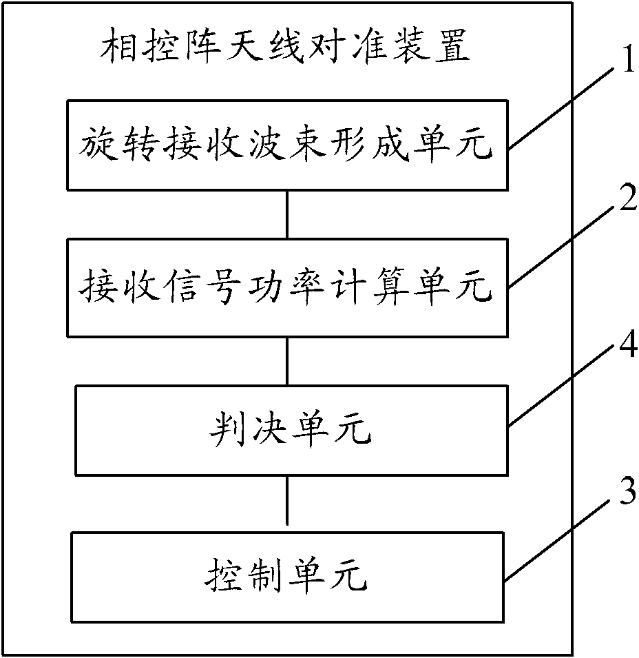 Phased array antenna alignment method and device and phased array antenna