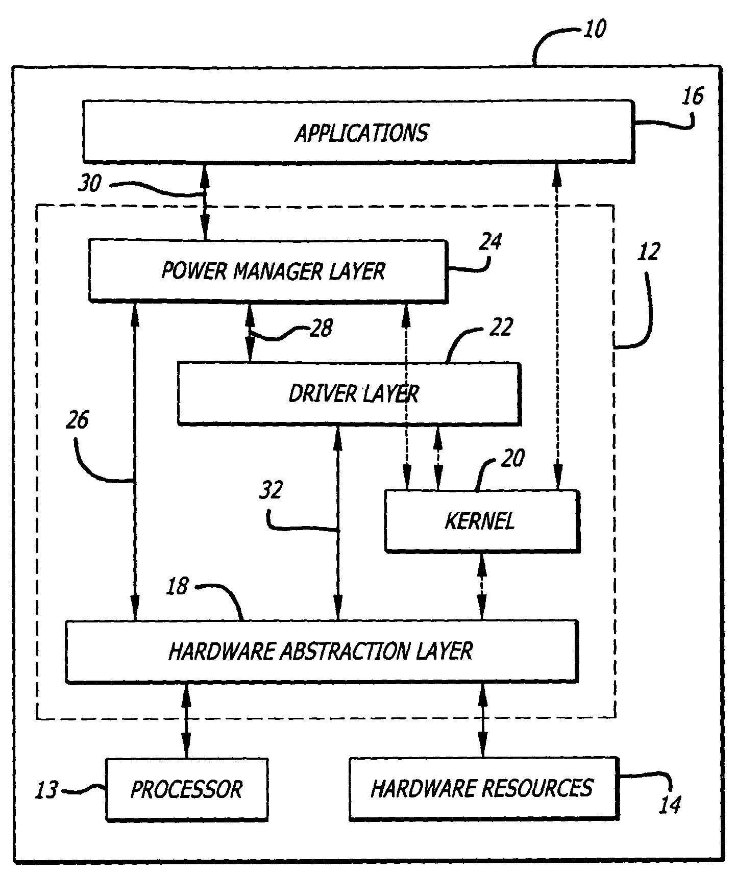 Application-driven method and apparatus for limiting power consumption in a processor-controlled hardware platform