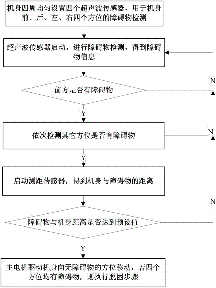 Detecting method for trapped floor-cleaning robot