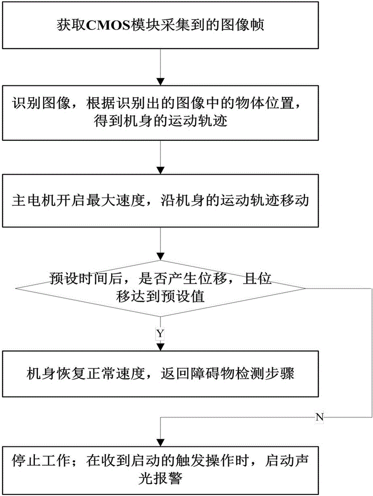 Detecting method for trapped floor-cleaning robot