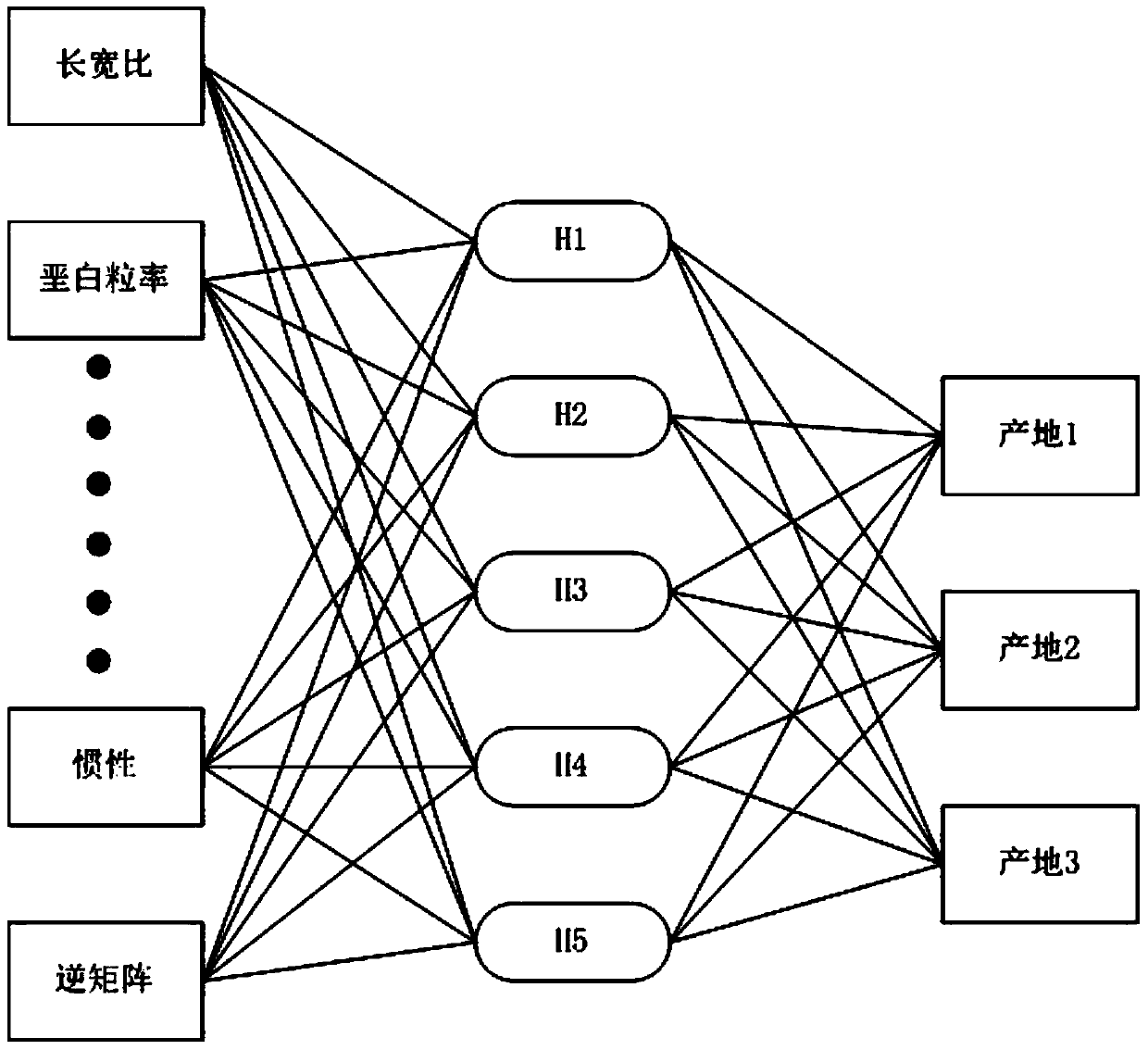 Hyper-spectral image technology-based detection method for distinguishing rice growing areas