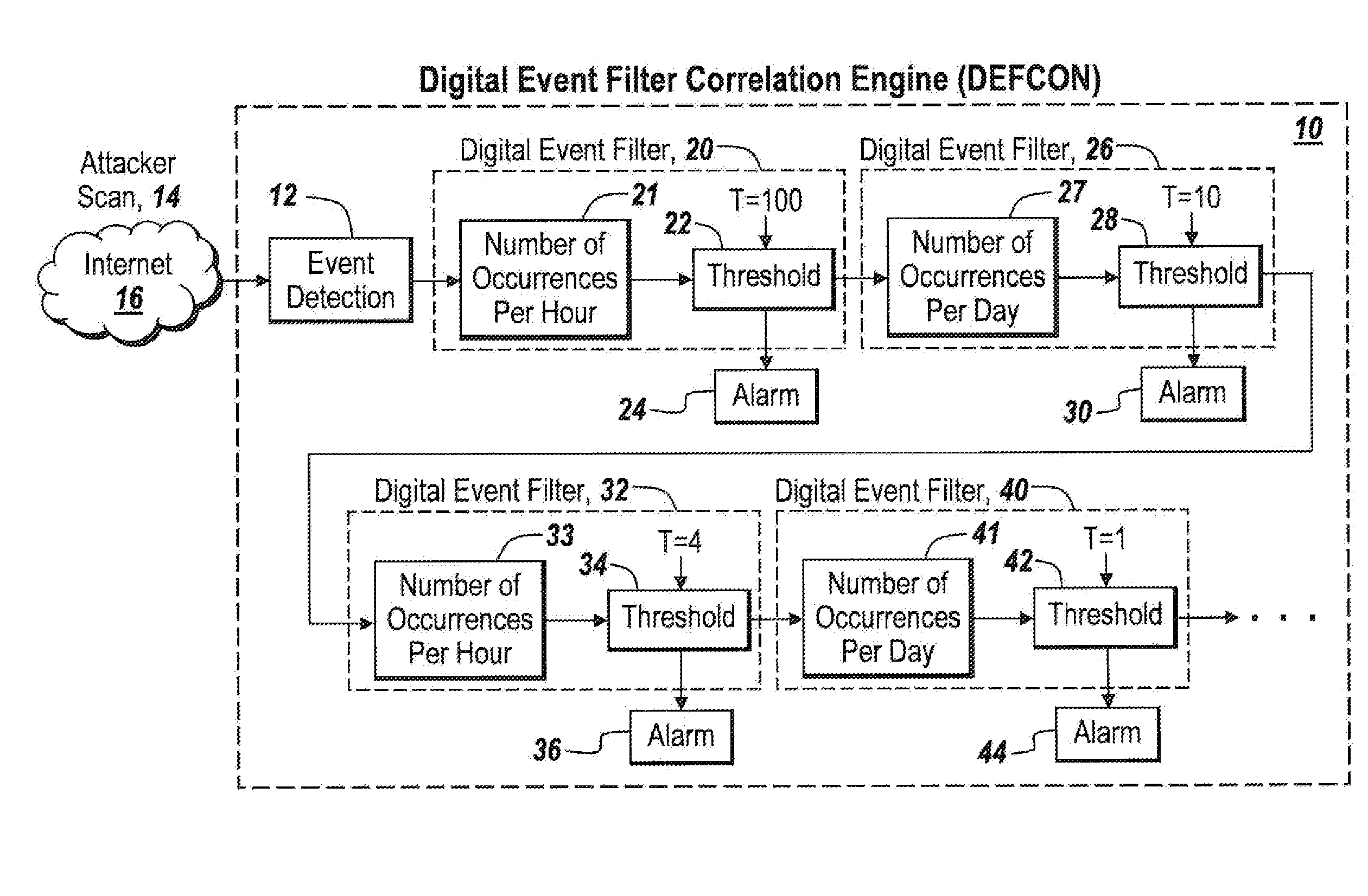 Method and apparatus for detecting ssh login attacks