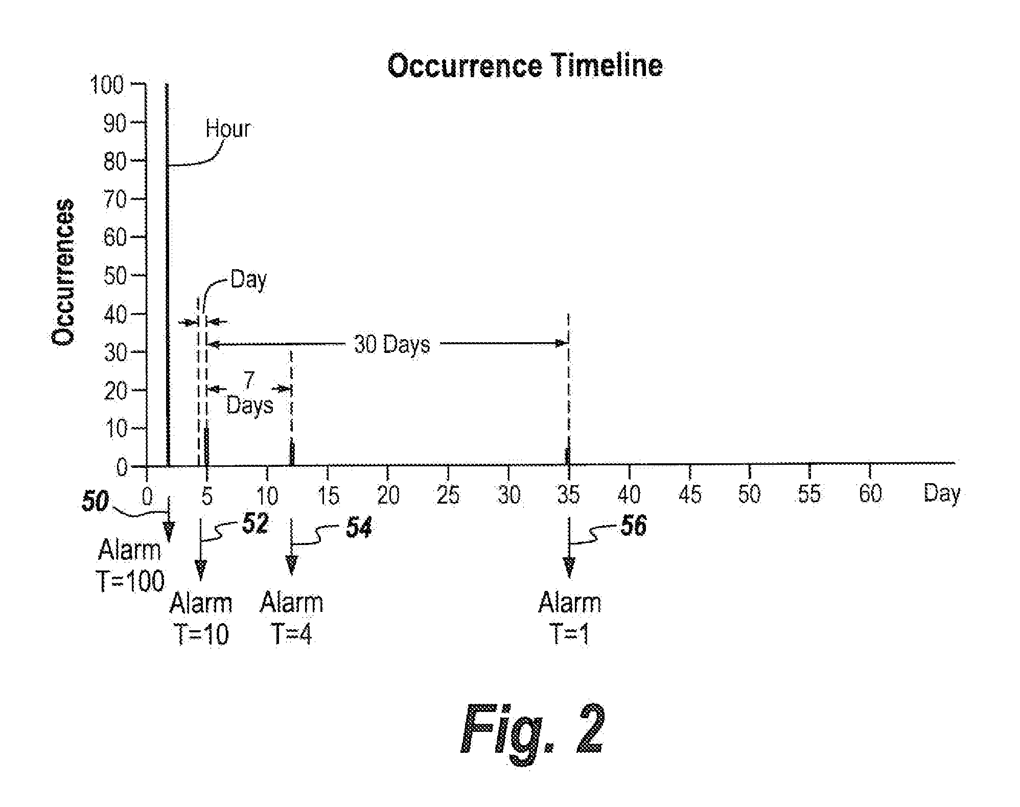 Method and apparatus for detecting ssh login attacks